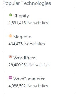 chart showing the number of Shopify sites vs the number of woocommerce sites